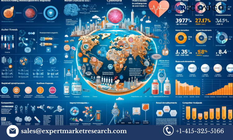 Global Cystinuria Market