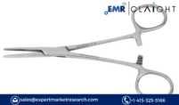 Hemostats Market