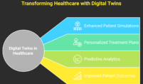 Digital Twins in Healthcare