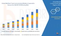 Web Real Time Communication Market