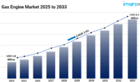 Gas Engine Market
