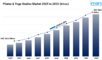 Pilates & Yoga Studios Market