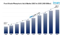 Food Grade Phosphoric Acid Market