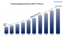 Earthing Equipment Market