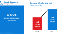 Europe Movie Market