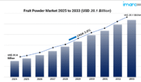 Fruit Powder Market