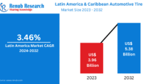 Latin America & Caribbean Automotive Tire Market