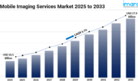 Mobile Imaging Services Market