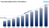 Power Bank Market