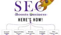 Boost your business online with the Best SEO Services in Lahore | Hiline Digital