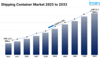 Shipping Container Market