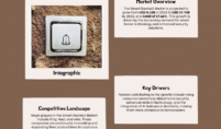 Smart Doorbell Market