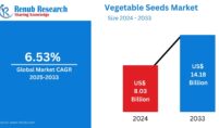 Vegetable Seeds Market