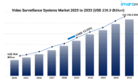 Video Surveillance Systems Market