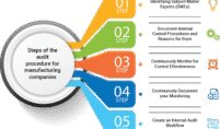 Internal Audits in Retail: Drive Efficiency and Reduce Risk