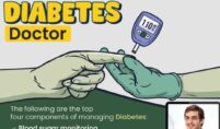 ayurvedic treatment for diabetes