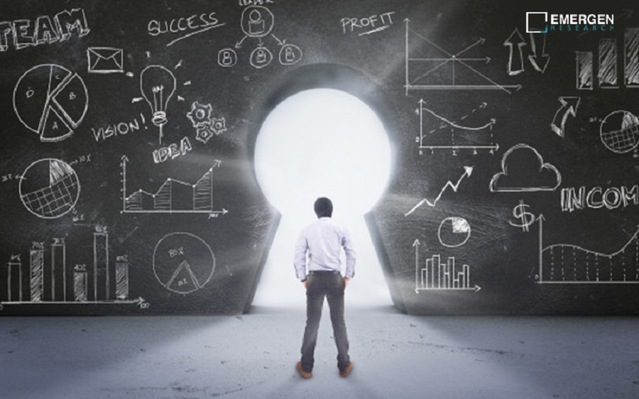 Trade Management Market