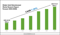 Adult Entertainment Industry