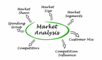 Business & Market Analysis in Melbourne VIC