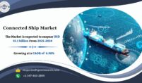 Connected Ship Market