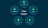Efficient Case & Workflow Management with ServiceNow