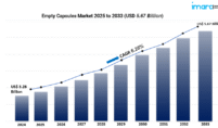 Empty Capsules Market