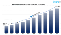 nutricosmetics market