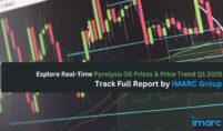 Pyrolysis Oil Prices