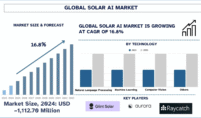 Solar AI Market.
