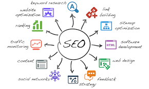 seo services in bangladesh
