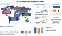 Automotive Position Sensor Market