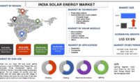 India Solar Energy Market