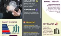 Japan Generative AI Market