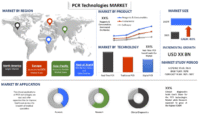 PCR Technologies Market