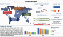Prepreg Market