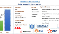 Renewable Energy Market