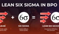 Six Sigma in BPO