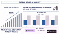 Solar AI Market