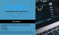 Zinc Prices