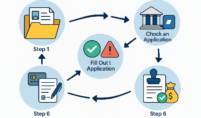 How Small Businesses Get Approved for Merchant Accounts