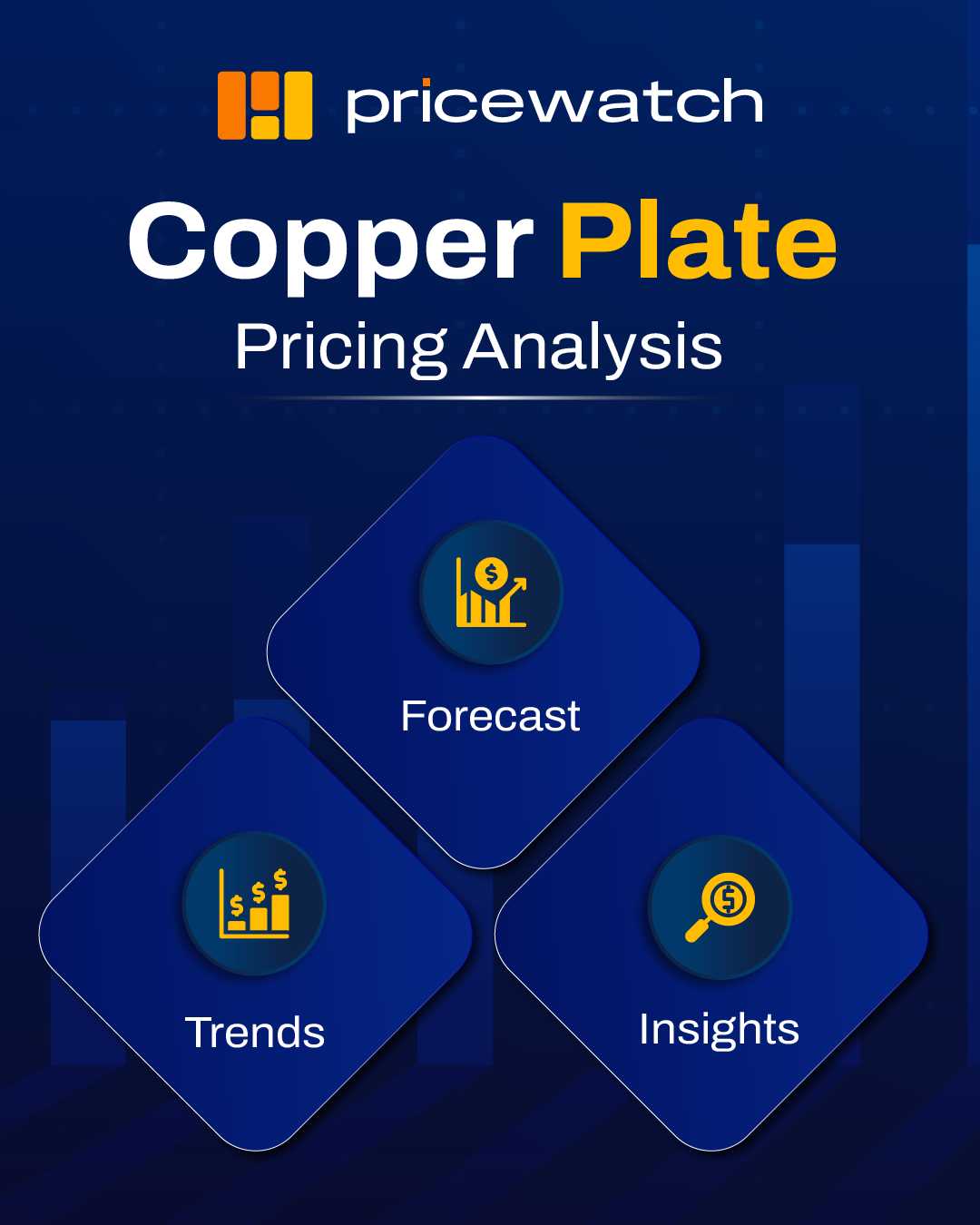 copper plate pricing trend analysis