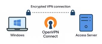 VPN-туннели защита данных и свобода в Интернете